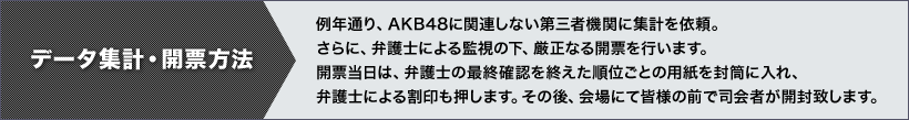 データ集計・開票方法 例年通り、AKB48に関連しない第三者機関に集計を依頼。さらに、弁護士による監視の下、厳正なる開票を行います。開票当日は、弁護士の最終確認を終えた順位ごとの用紙を封筒に入れ、弁護士による割印も押します。その後、会場にて皆様の前で司会者が開封致します。