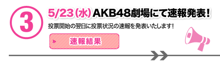 ３．5/23（水）AKB48劇場にて速報発表！ 投票開始の翌日に投票状況の速報を発表いたします！ 速報結果