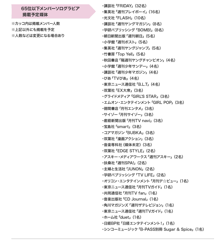 65位以下メンバーソログラビア掲載予定媒体 ※カッコ内は掲載メンバー人数 ※上記以外にも掲載を予定 ※人数などは変更になる場合あり