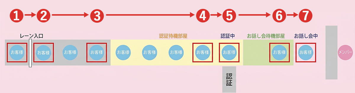 【6】オンラインお話し会に参加する